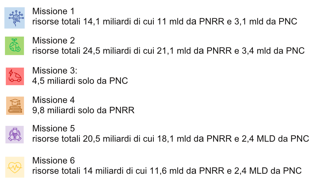 Immagine: Missioni importi comuni Pagina001